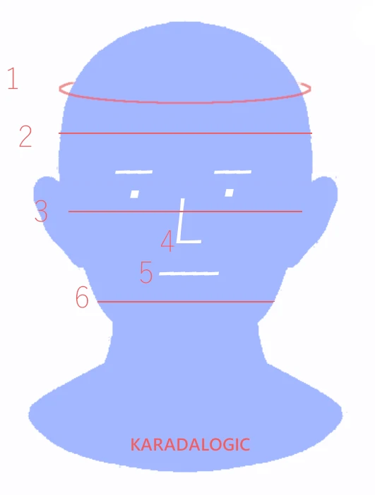 顔の大きさの計測部分の案内図1